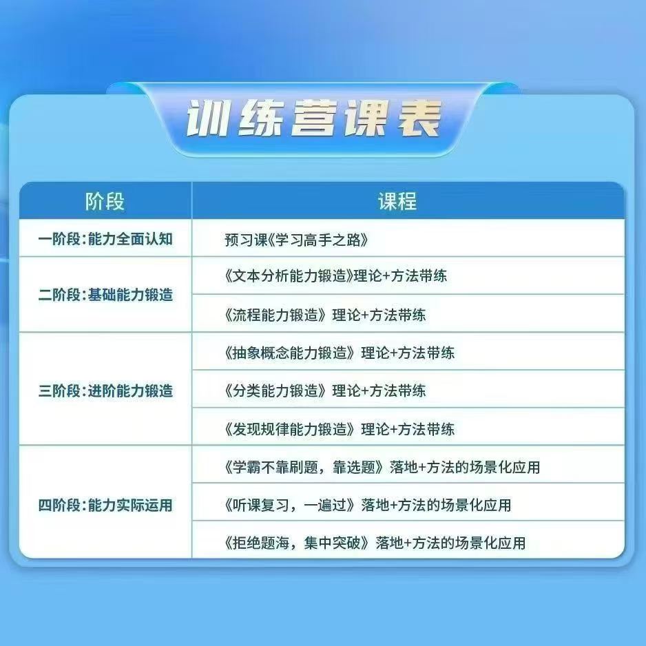 图片[5]-【综合教育】清华子贤：学习高手数理五大能力（26暑）适合小学初中，五大能力系统训练：流程、抽象、分类、发现规律、文本分析-学爸优选