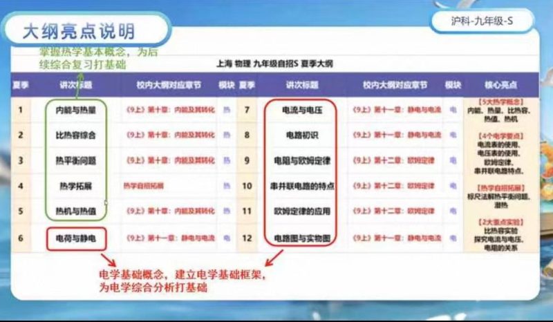 【初中物理】上海乐读：九年级物理沪教版自招S班（胡睿）26暑秋-学爸优选