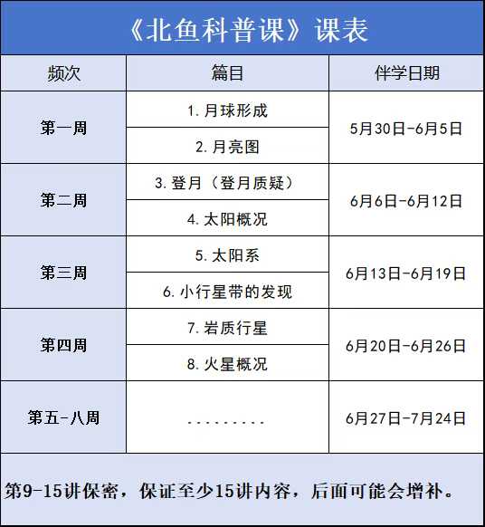 图片[6]-【综合知识】北鱼2026科普课·浩瀚宇宙大奥秘（适合2-4年级）-学爸优选