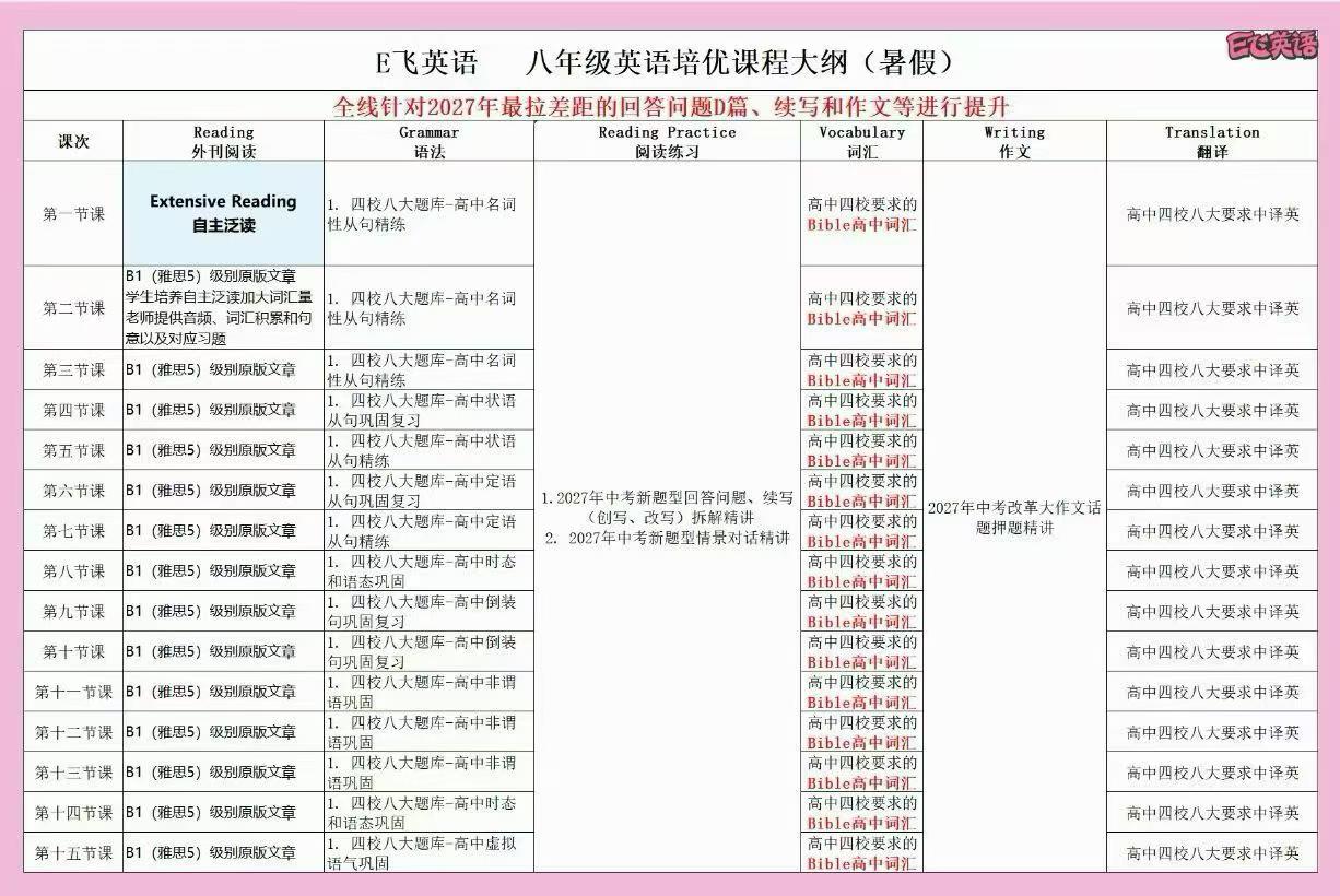 图片[2]-【初中英语】上海E飞英语：新初二初三英语培优课（eva老师）26暑-学爸优选
