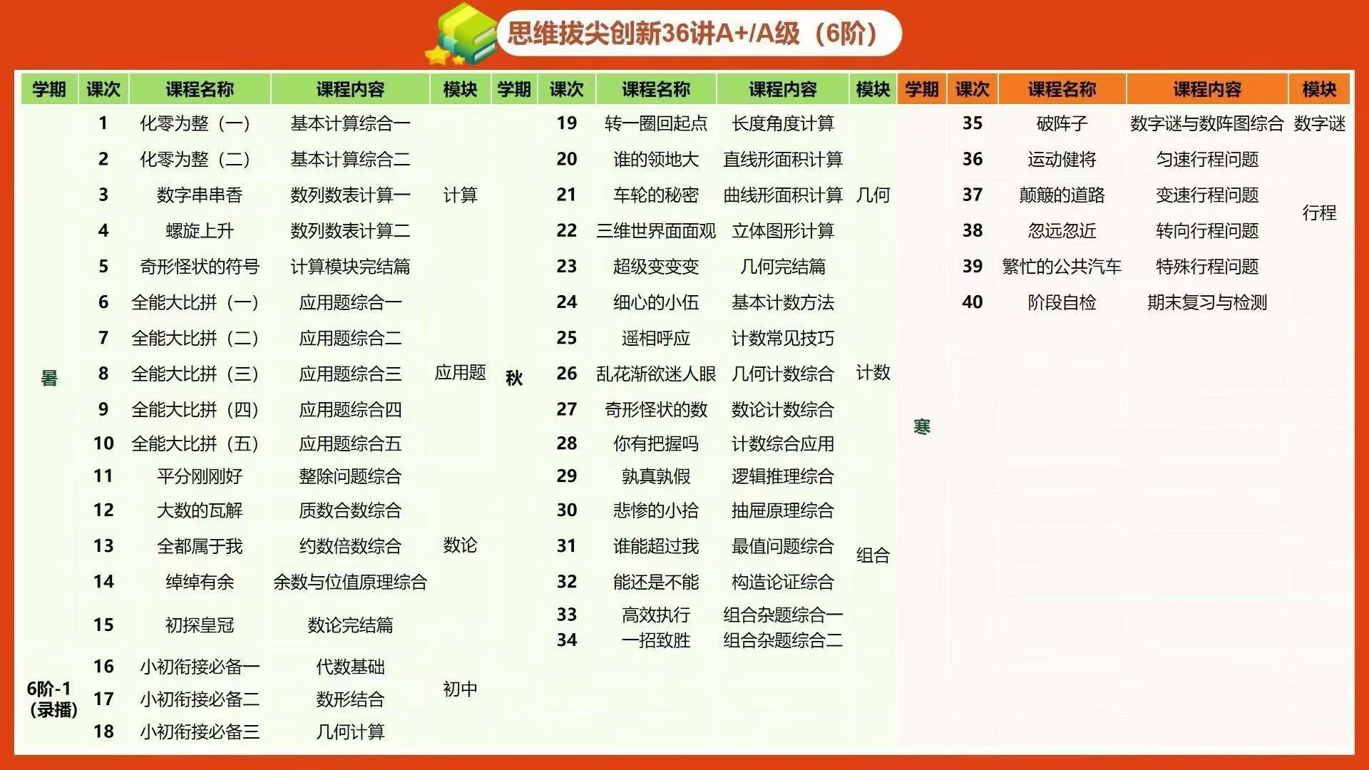 图片[2]-【小学数学】拾伍思维：拔尖创新36讲（奥数总复习课程六阶）26暑秋（班型A、A+、S）-学爸优选