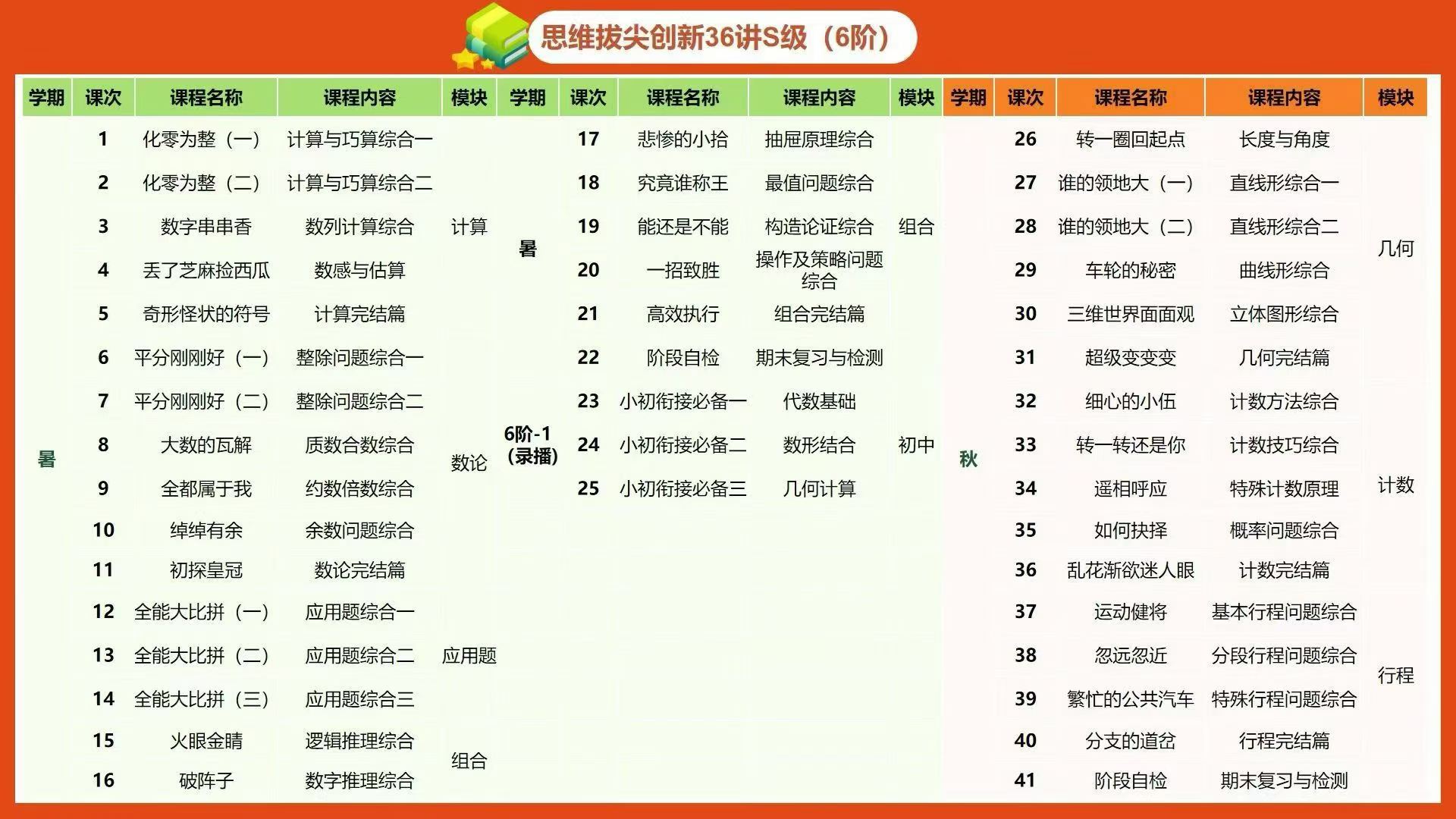 图片[3]-【小学数学】拾伍思维：拔尖创新36讲（奥数总复习课程六阶）26暑秋（班型A、A+、S）-学爸优选