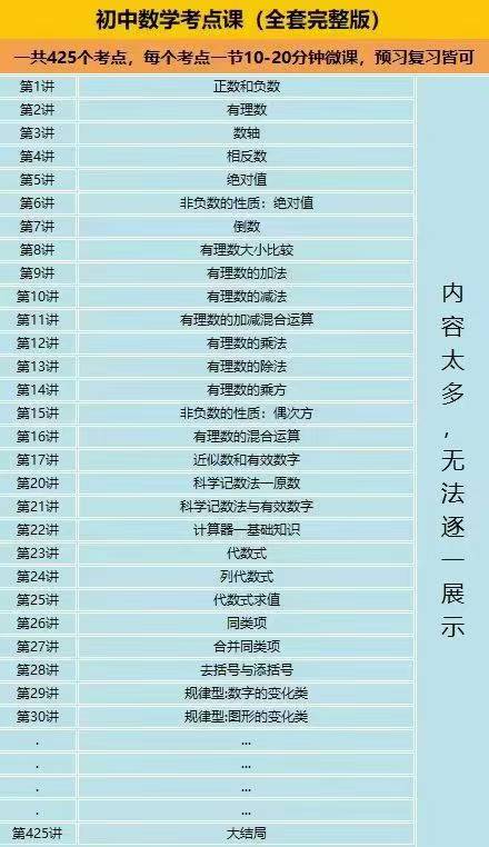 图片[2]-【初中数学】初中数学全套考点课：三年全部425个考点，每个考点一节小课，大约15分钟，边讲边练高效吸收，配套举一反三练习-学爸优选