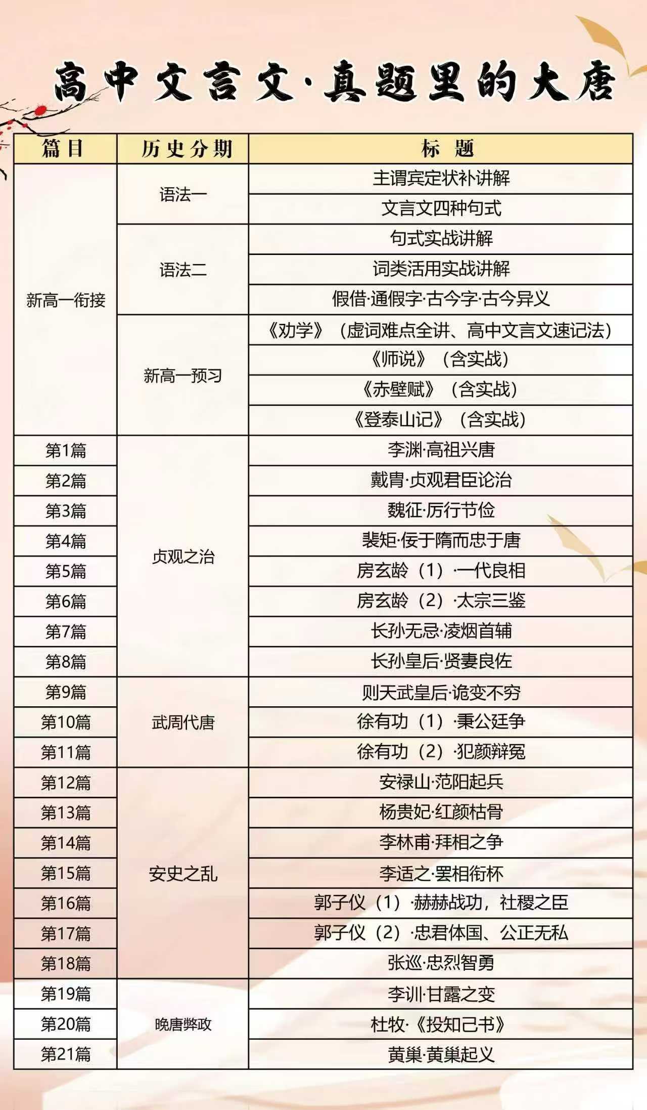 图片[3]-【高中语文】北鱼：新高一语文文言文衔接《真题里的大唐》-学爸优选