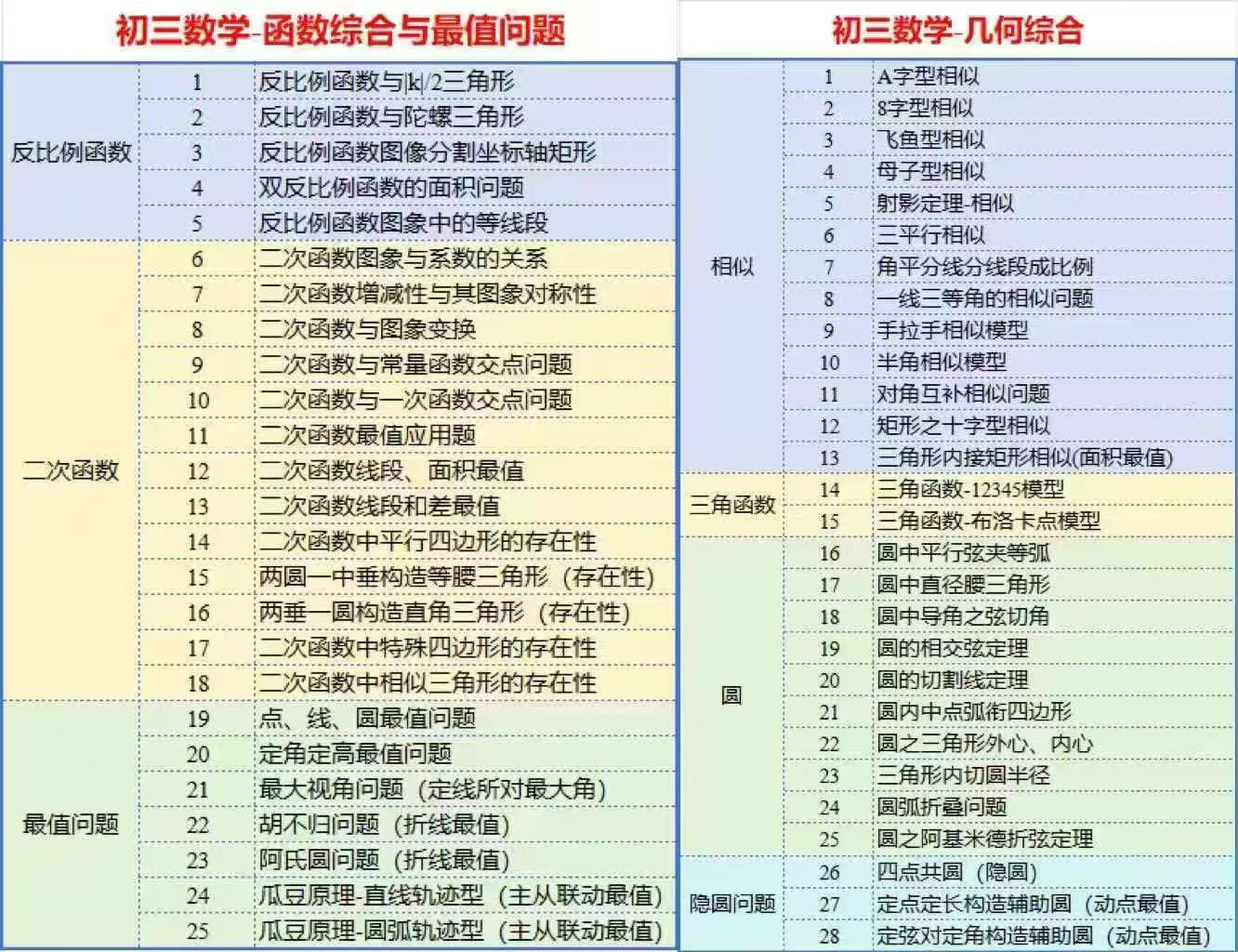 图片[3]-【初中化学】【初中数学】2026暑假李忠义初三化学预习课、初三数学函数和几何专题-学爸优选