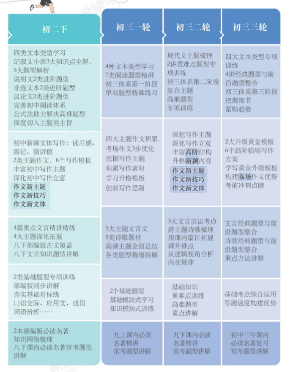 图片[8]-【003865】【初中语文】希望学：初三语文A+班（孙清珍）25暑秋26寒春-学爸优选