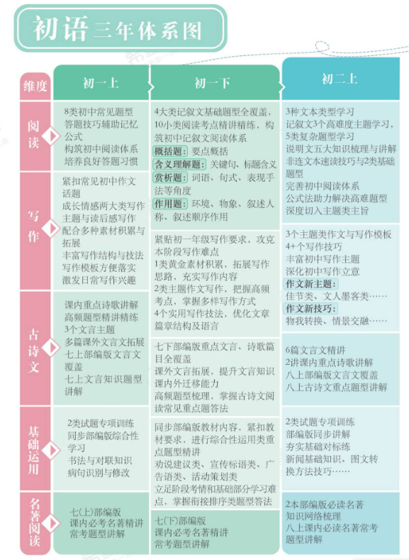 图片[7]-【003865】【初中语文】希望学：初三语文A+班（孙清珍）25暑秋26寒春-学爸优选