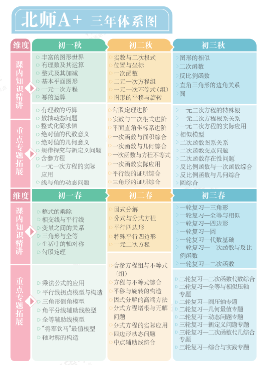 图片[7]-【003868】【初中数学】希望学：初二数学北师大版A+班（胡浩然）25暑秋26寒春-学爸优选