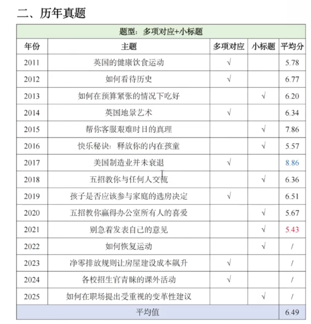 图片[5]-【003869】【大学英语】柴荣：2026考研英语全程班（课程+讲义+资料+赠课）-学爸优选