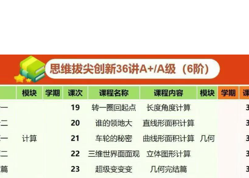 【小学数学】拾伍思维：拔尖创新36讲（奥数总复习课程六阶）26暑秋（班型A、A+、S）-学爸优选