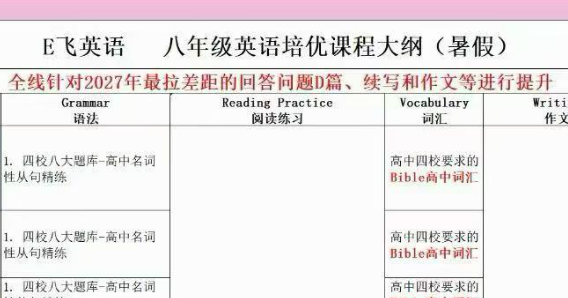 【初中英语】上海E飞英语：新初二初三英语培优课（eva老师）26暑-学爸优选