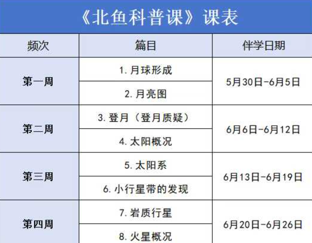 【综合知识】北鱼2026科普课·浩瀚宇宙大奥秘（适合2-4年级）-学爸优选