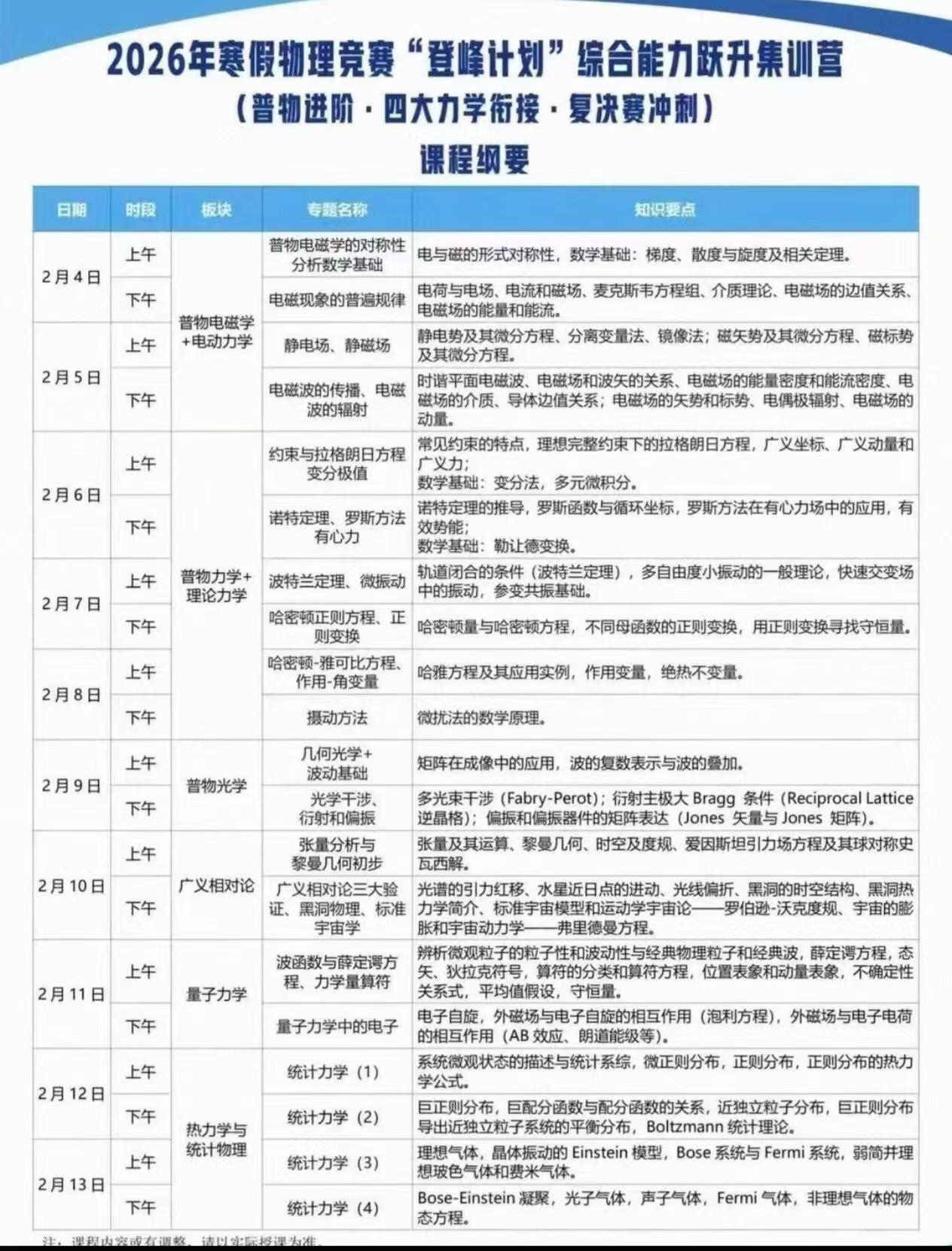 2026问名师普物进阶+四大力学资料,内容超全!包含电磁学、电动力学、力学、光学、相对论、量子力学、热力学、统计物理等,-学爸优选