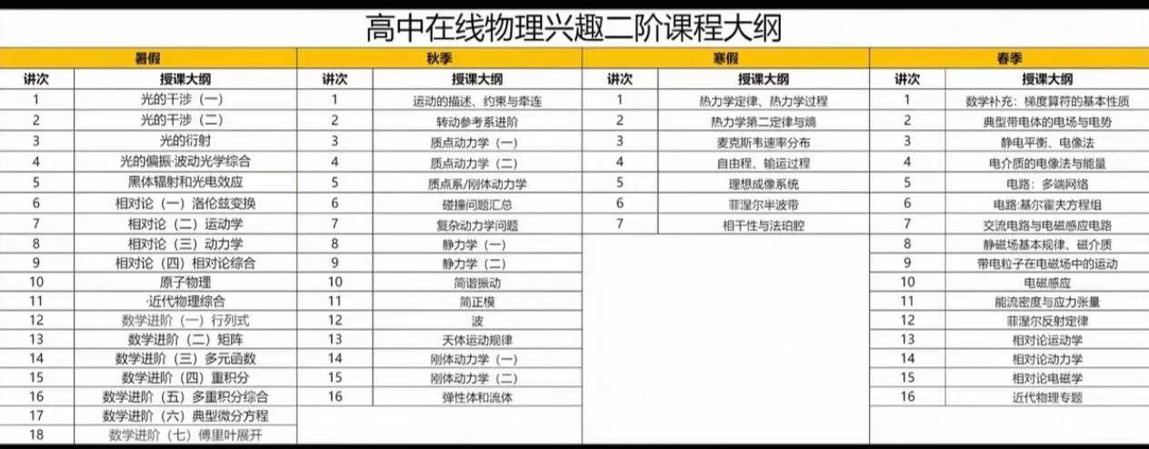 物理二阶2025暑秋，2026寒春
物理翱翔班2025秋，2026寒春
翱翔班属于思维进阶，基础打好再上翱翔
不要追求高-学爸优选