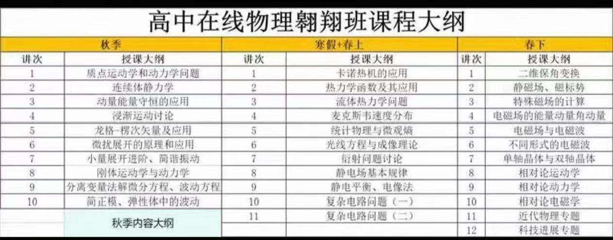 图片[2]-物理二阶2025暑秋，2026寒春
物理翱翔班2025秋，2026寒春
翱翔班属于思维进阶，基础打好再上翱翔
不要追求高-学爸优选