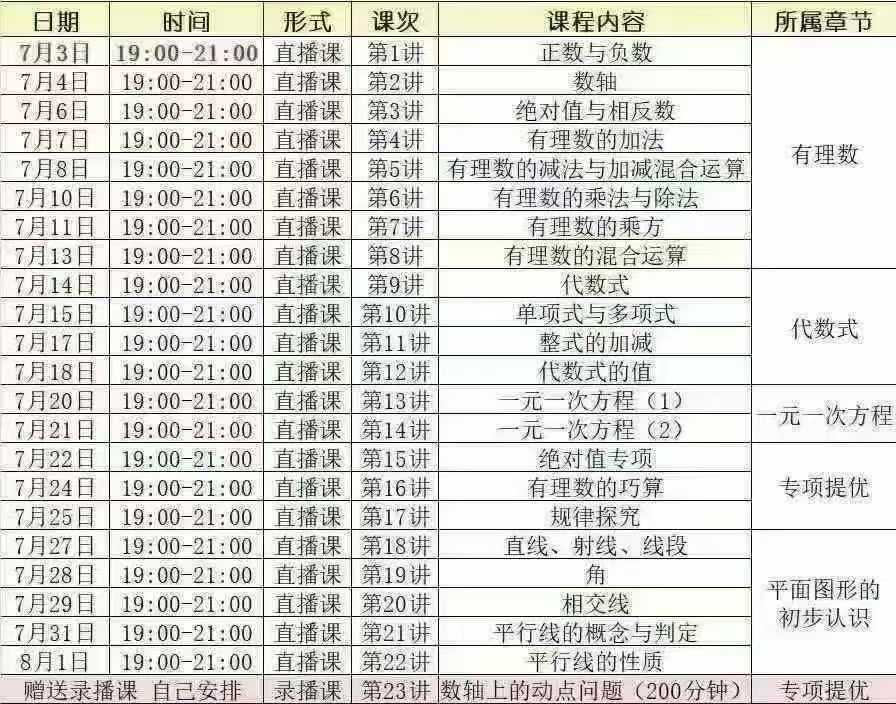 图片[2]-[庆祝][庆祝]老王撸题789年级暑假课

课程➕资料都有-学爸优选
