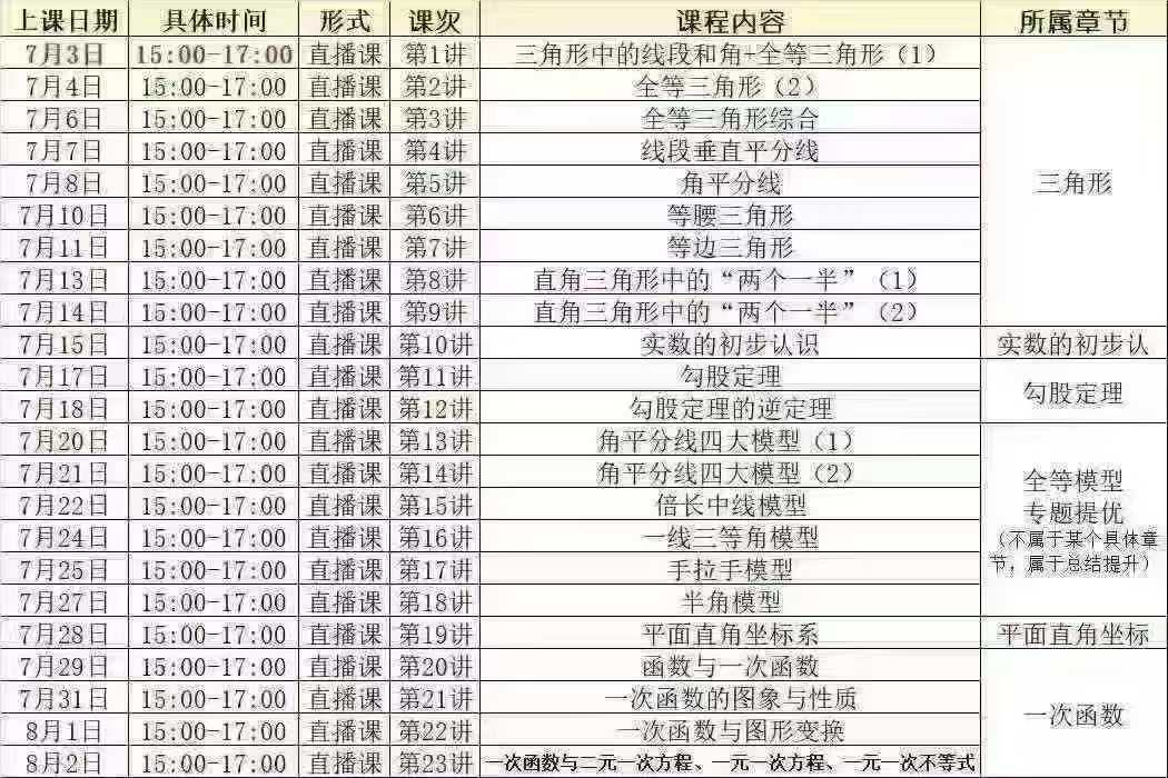 图片[3]-[庆祝][庆祝]老王撸题789年级暑假课

课程➕资料都有-学爸优选