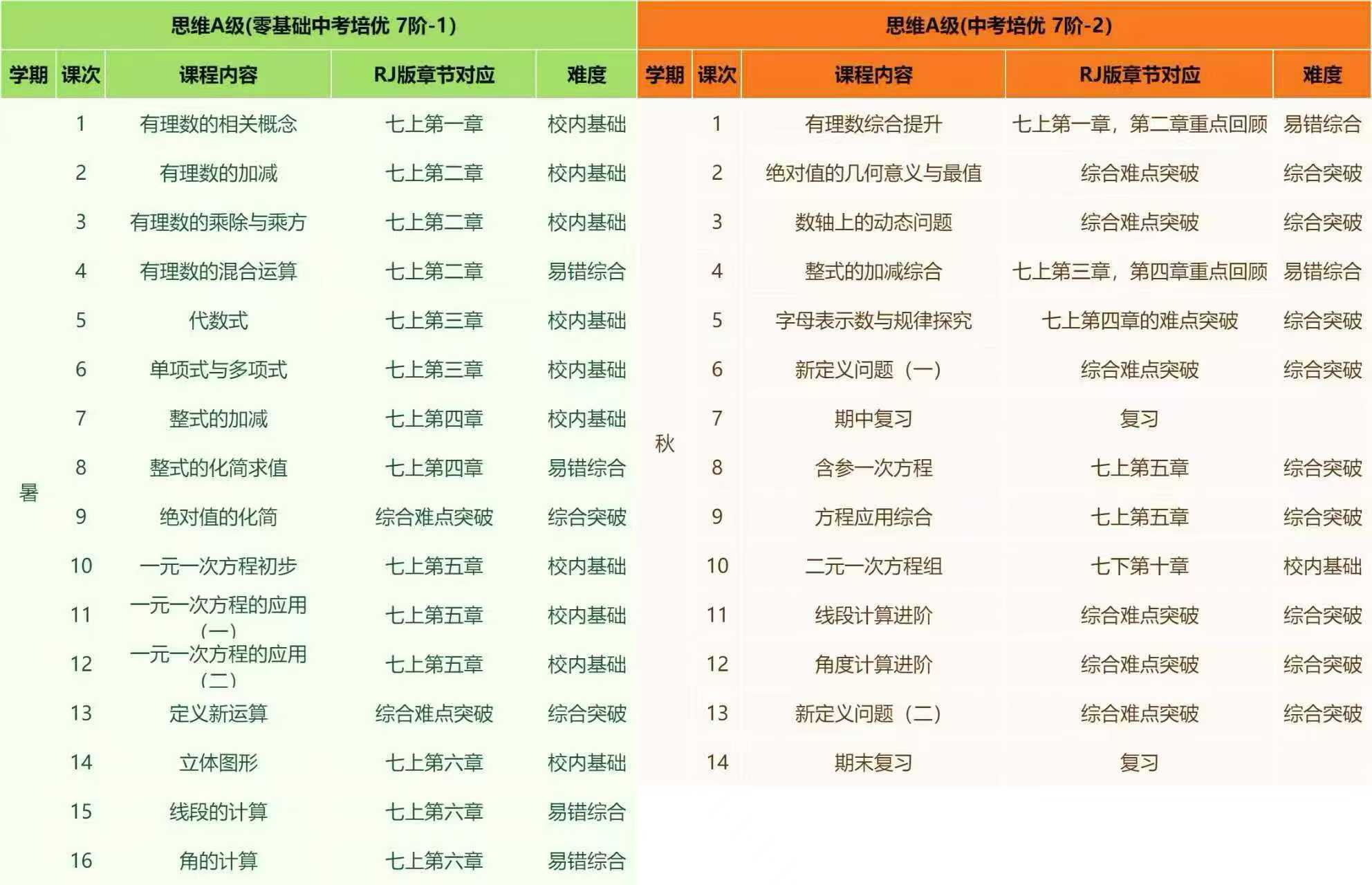 拾伍课堂新七年级 中考培优a班 ，a+-学爸优选