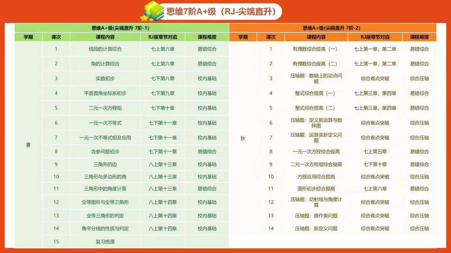 图片[2]-拾伍课堂新七年级 中考培优a班 ，a+-学爸优选