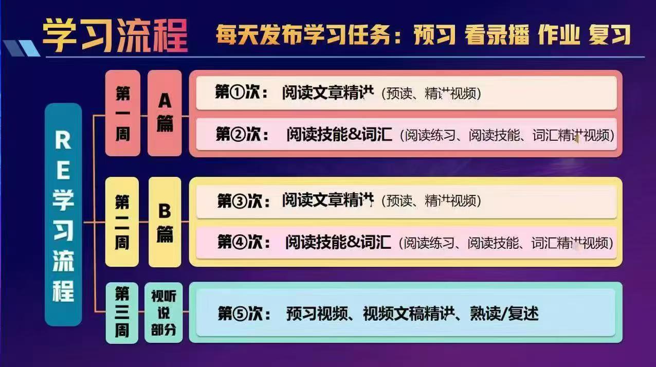 图片[6]-[强][庆祝]一手劳拉英语RE F级阅读精讲新课，适合小三-初二，
合伙人最低价开号-学爸优选