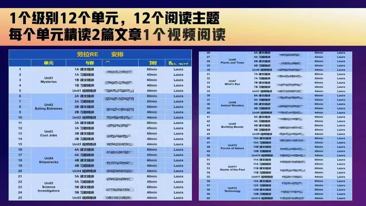 图片[7]-[强][庆祝]一手劳拉英语RE F级阅读精讲新课，适合小三-初二，
合伙人最低价开号-学爸优选