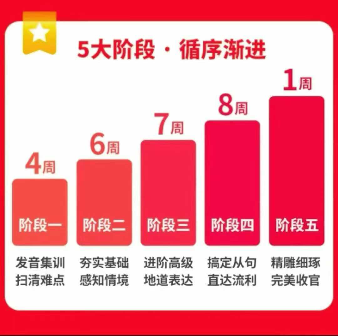 图片[3]-【综合英语】第12届思维全能训练营，周邦琴（Albert）主讲，瑞士联邦翻译，世界500强公司英文讲师-学爸优选