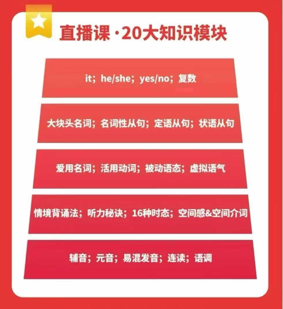 图片[4]-【综合英语】第12届思维全能训练营，周邦琴（Albert）主讲，瑞士联邦翻译，世界500强公司英文讲师-学爸优选