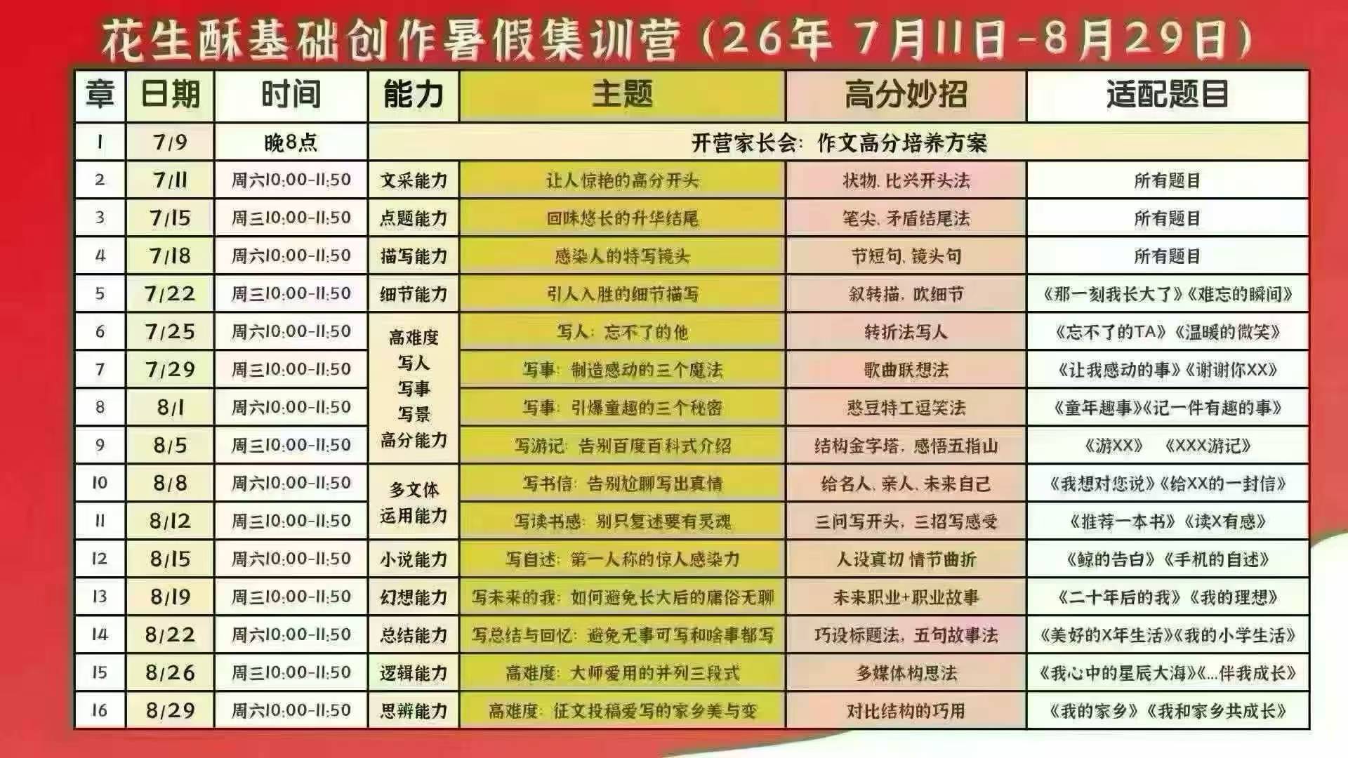 图片[2]-【[强][庆祝]一手花生酥作文课同步官网更新】没有书本的都不是一手，课程加纸质书都有。
代理最低价开号


【超级会员V-学爸优选
