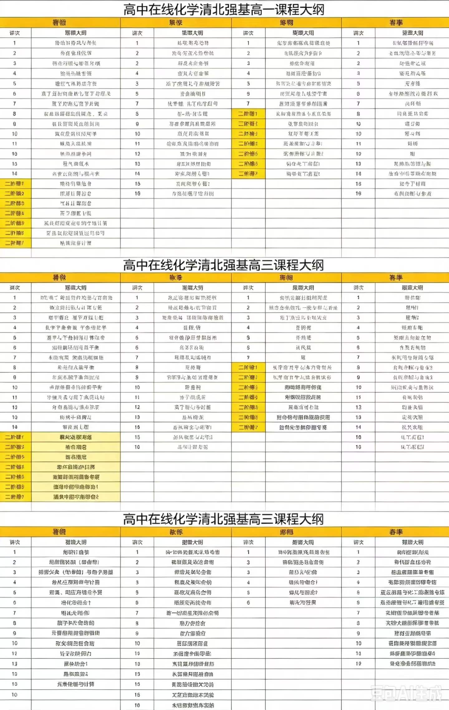 学而思培优 高中清北强基课程最新版本
2026暑假秋季≡2027寒假春季大纲目录
有报名官网课程的请私信给我[握手]-学爸优选