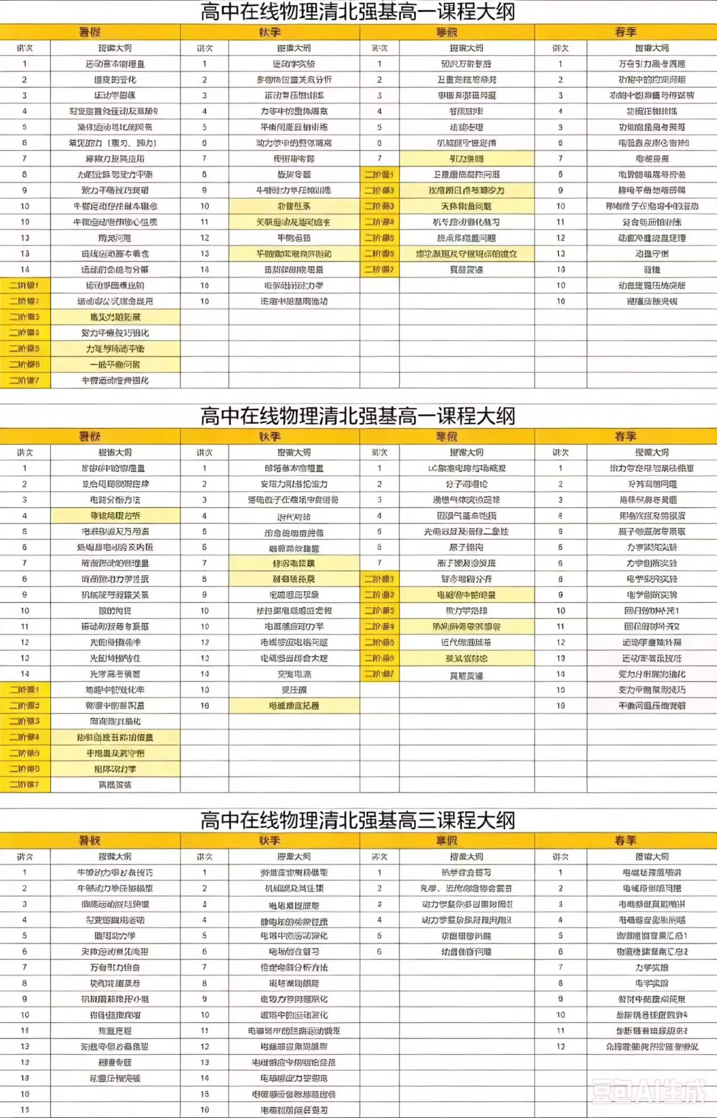 图片[2]-学而思培优 高中清北强基课程最新版本
2026暑假秋季≡2027寒假春季大纲目录
有报名官网课程的请私信给我[握手]-学爸优选