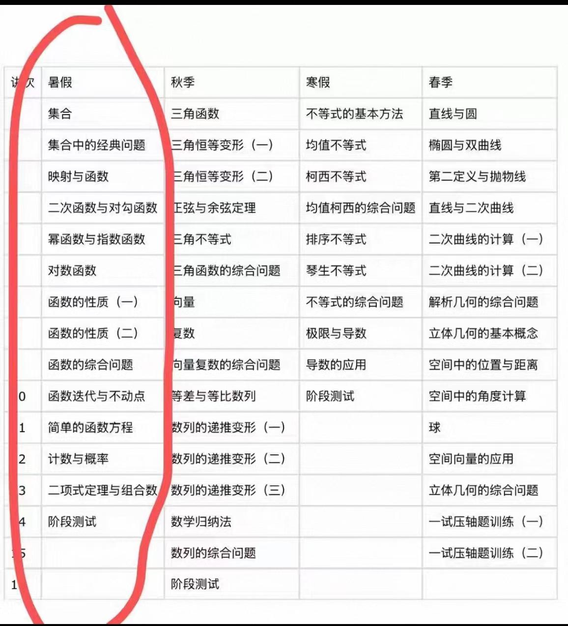26暑最新版本【陈祖维高联一试】2026暑假全新版资料,内容系统,基础+提型+进阶全套,适合高中生数学竞赛备赛,讲义齐全-学爸优选