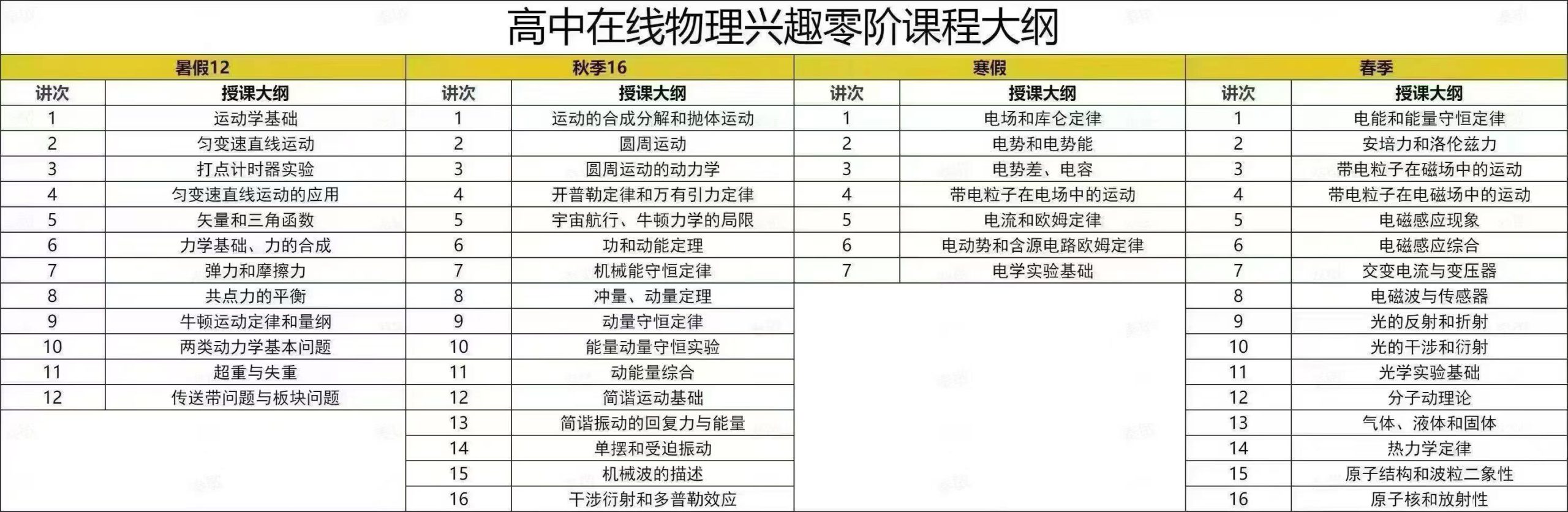 25-26年孔令剑物理零阶一阶二阶三阶翱翔
物理零阶一年学完高中物理25暑秋26寒春
物理兴趣一阶   25暑秋+26寒-学爸优选
