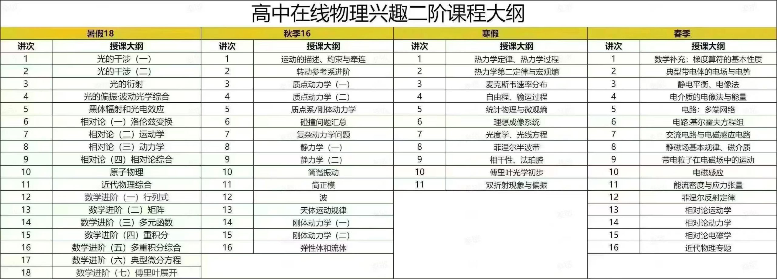 图片[4]-25-26年孔令剑物理零阶一阶二阶三阶翱翔
物理零阶一年学完高中物理25暑秋26寒春
物理兴趣一阶   25暑秋+26寒-学爸优选