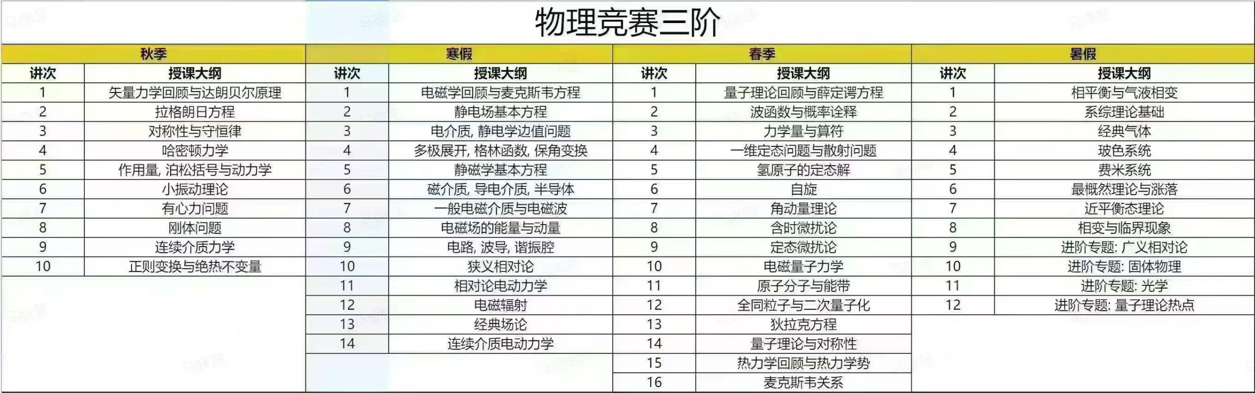图片[5]-25-26年孔令剑物理零阶一阶二阶三阶翱翔
物理零阶一年学完高中物理25暑秋26寒春
物理兴趣一阶   25暑秋+26寒-学爸优选