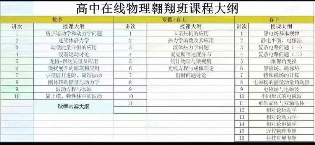 图片[6]-25-26年孔令剑物理零阶一阶二阶三阶翱翔
物理零阶一年学完高中物理25暑秋26寒春
物理兴趣一阶   25暑秋+26寒-学爸优选