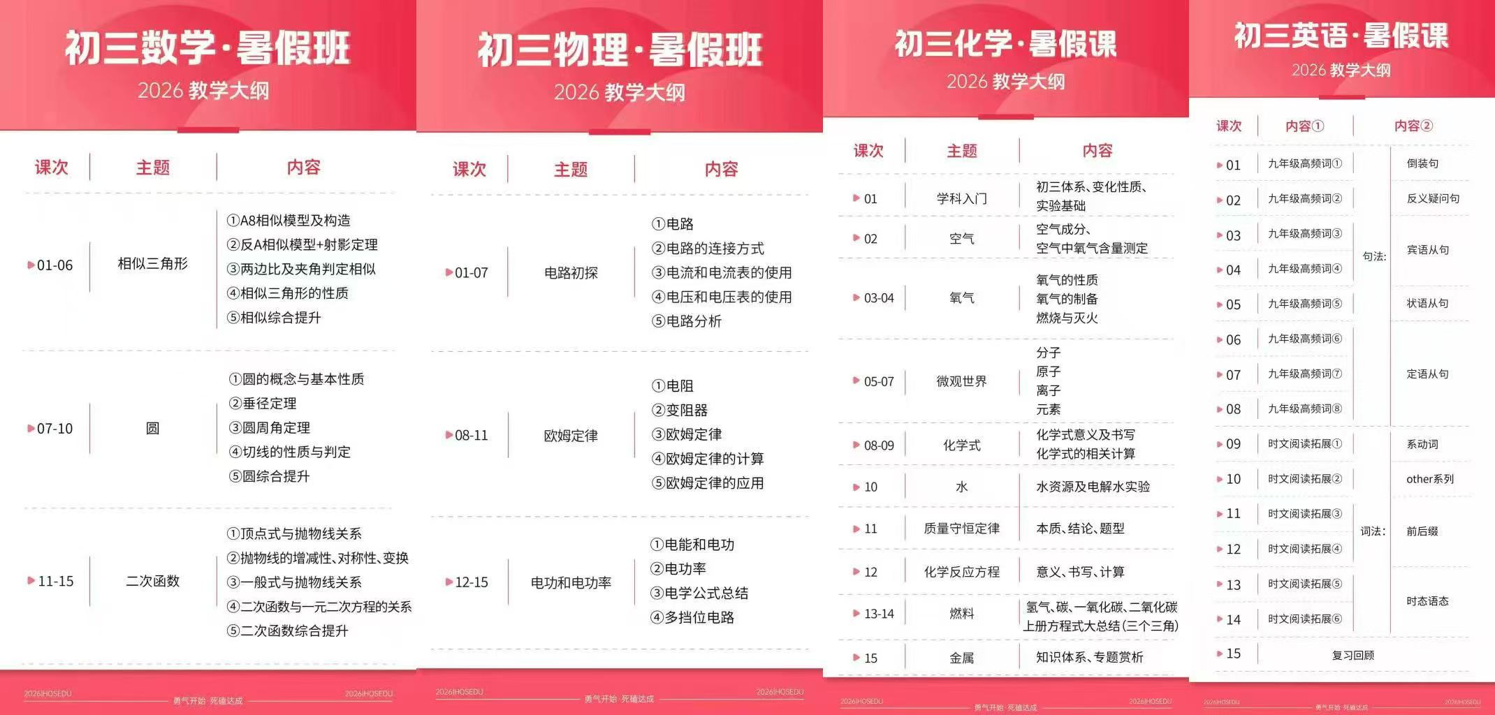 26暑火枪手，欢哥化学+马哥数学+辰哥英语+当当物理，内容全，适合备考冲刺。-学爸优选