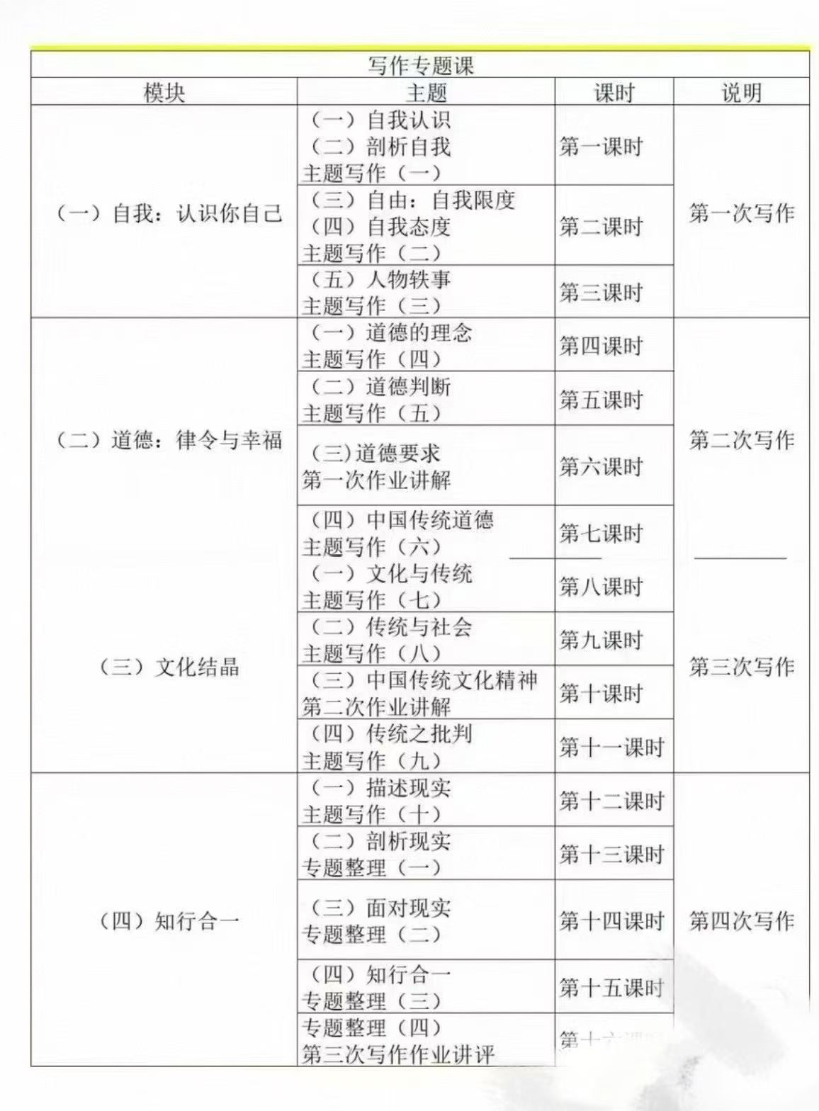 《完结》2026暑假沪教版华二小胖老师高中作文专题课
上海名师主讲，方法实用，提分有保障！
共16讲，每讲2小时，内容系-学爸优选