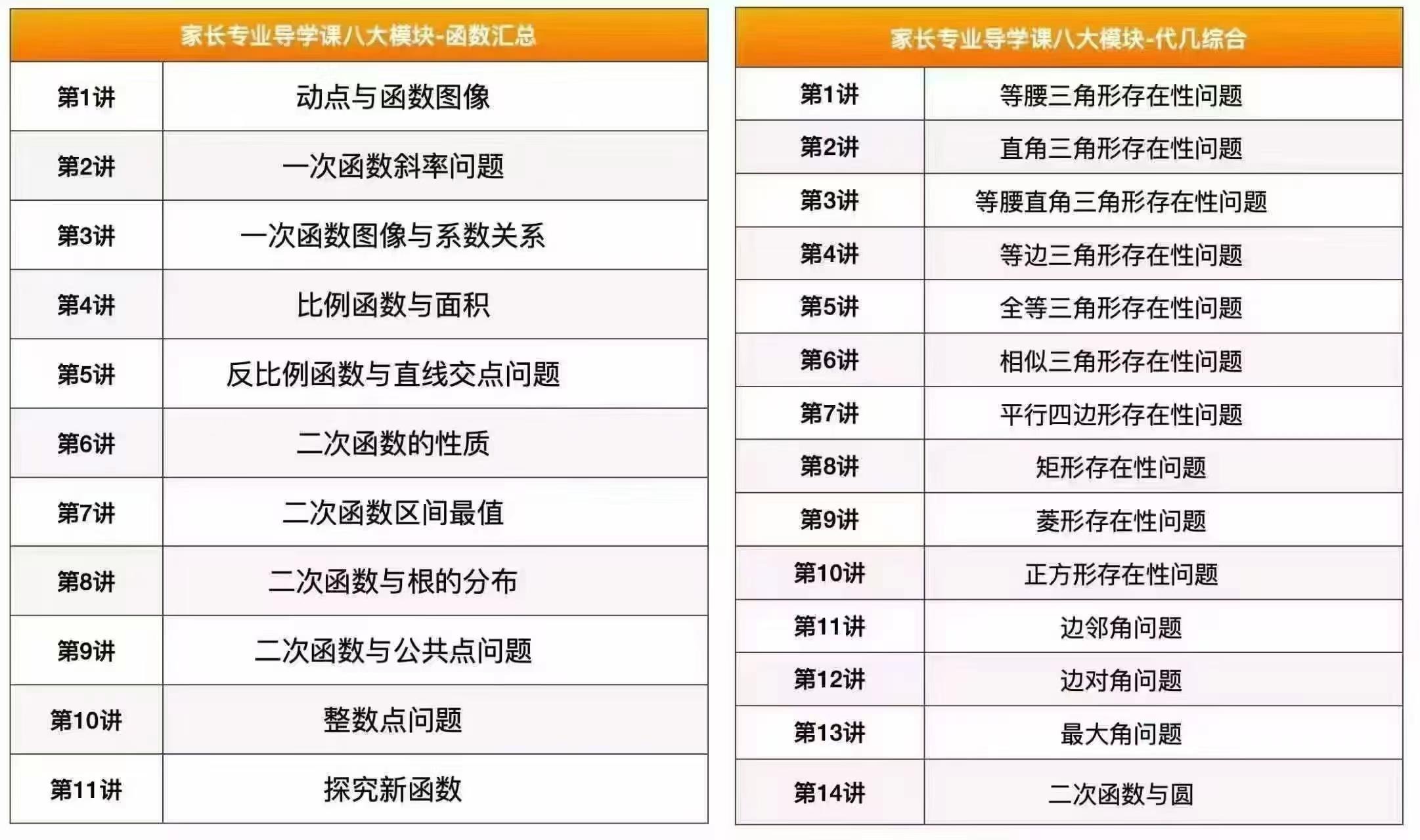 图片[3]-[庆祝]毕冶老师数学八大模块课，已同步更新
内容涵盖全等、相似、代数、函数、圆、四边形等八大模块，知识点系统，讲解细致，-学爸优选