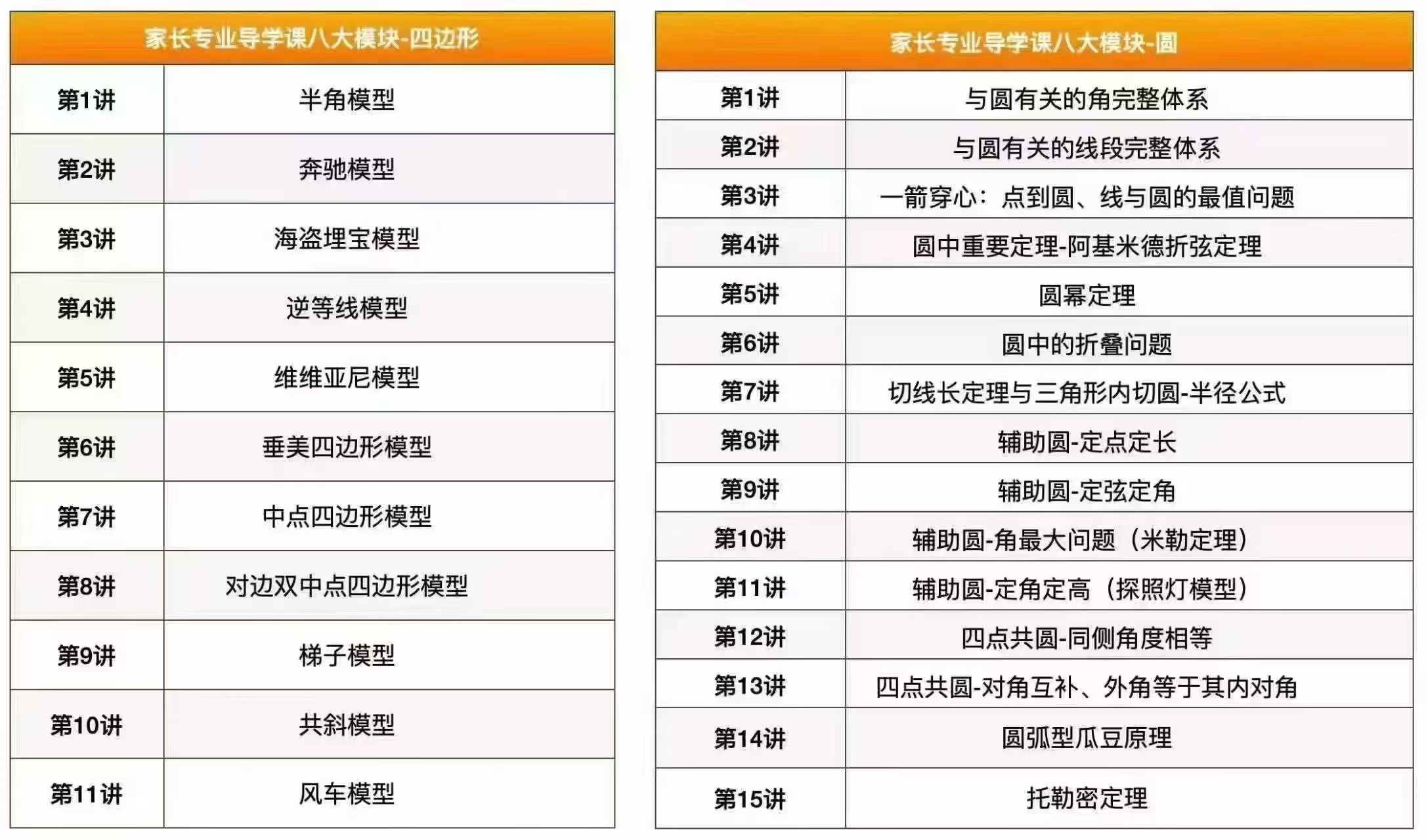 图片[5]-[庆祝]毕冶老师数学八大模块课，已同步更新
内容涵盖全等、相似、代数、函数、圆、四边形等八大模块，知识点系统，讲解细致，-学爸优选