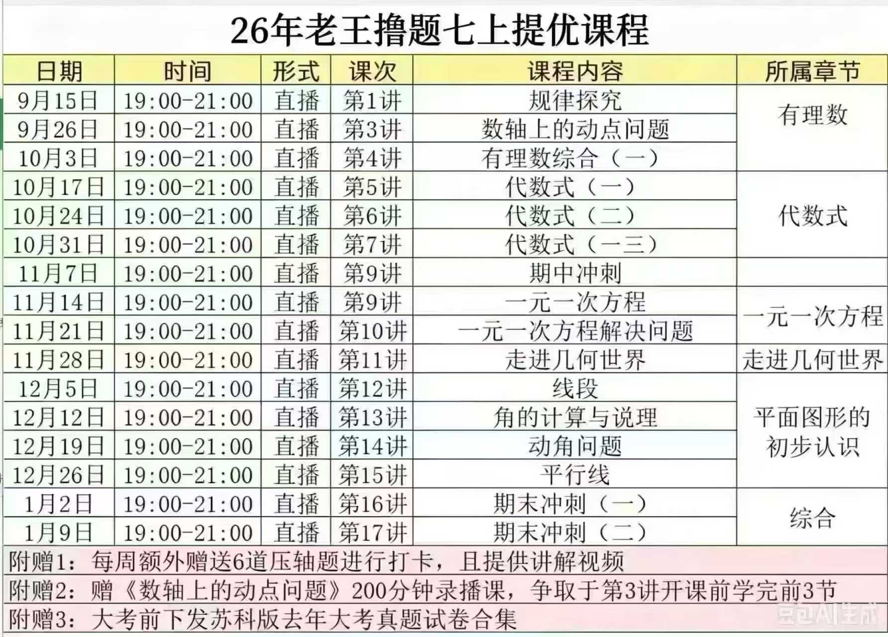 [强][庆祝]老王撸题新课，秋季提优，全网最低价团购，-学爸优选