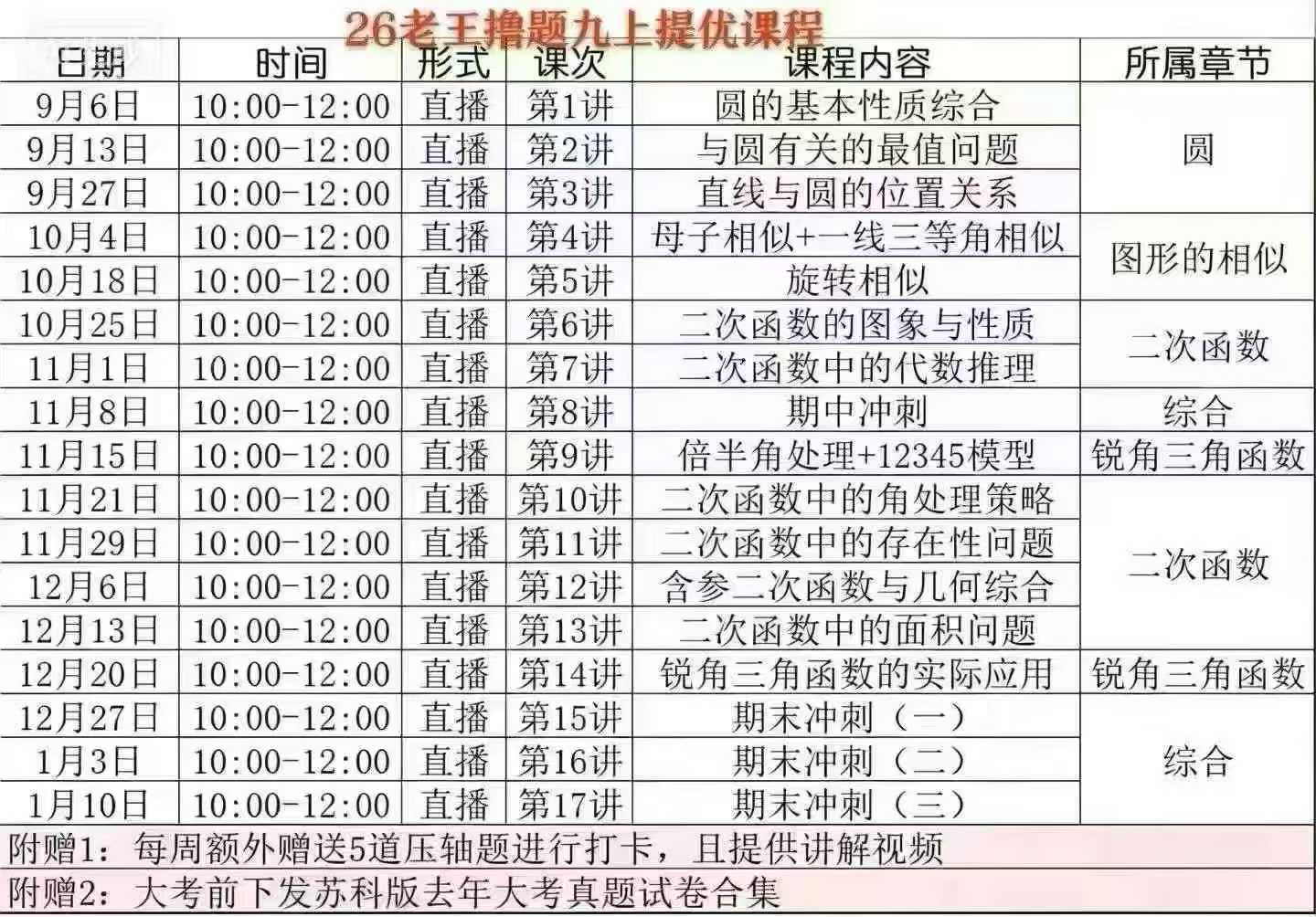 图片[3]-[强][庆祝]老王撸题新课，秋季提优，全网最低价团购，-学爸优选