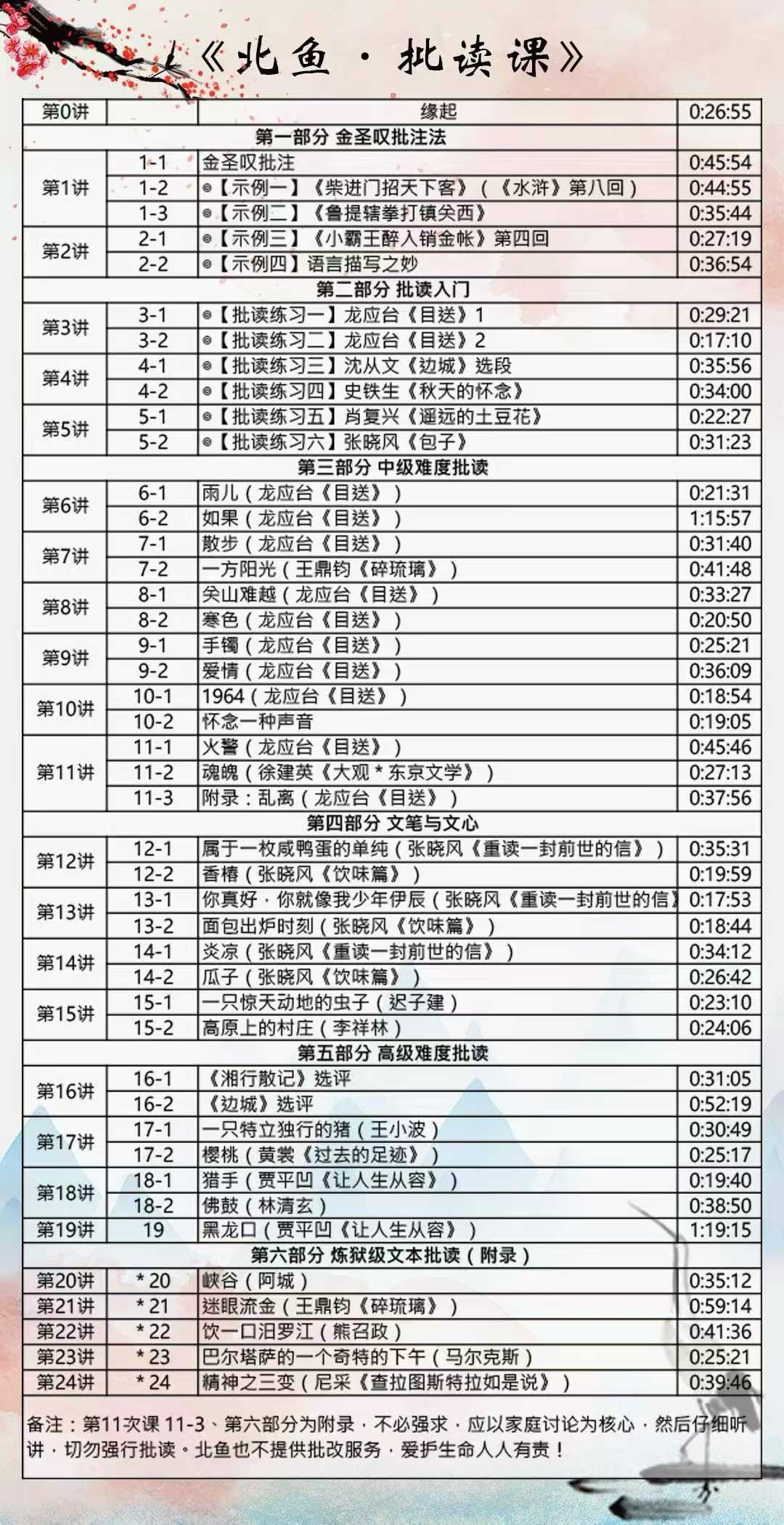 图片[2]-[强][庆祝]一手张近东北鱼7-9年级批读新课，适合所有初中所有学生。课程+书本，-学爸优选