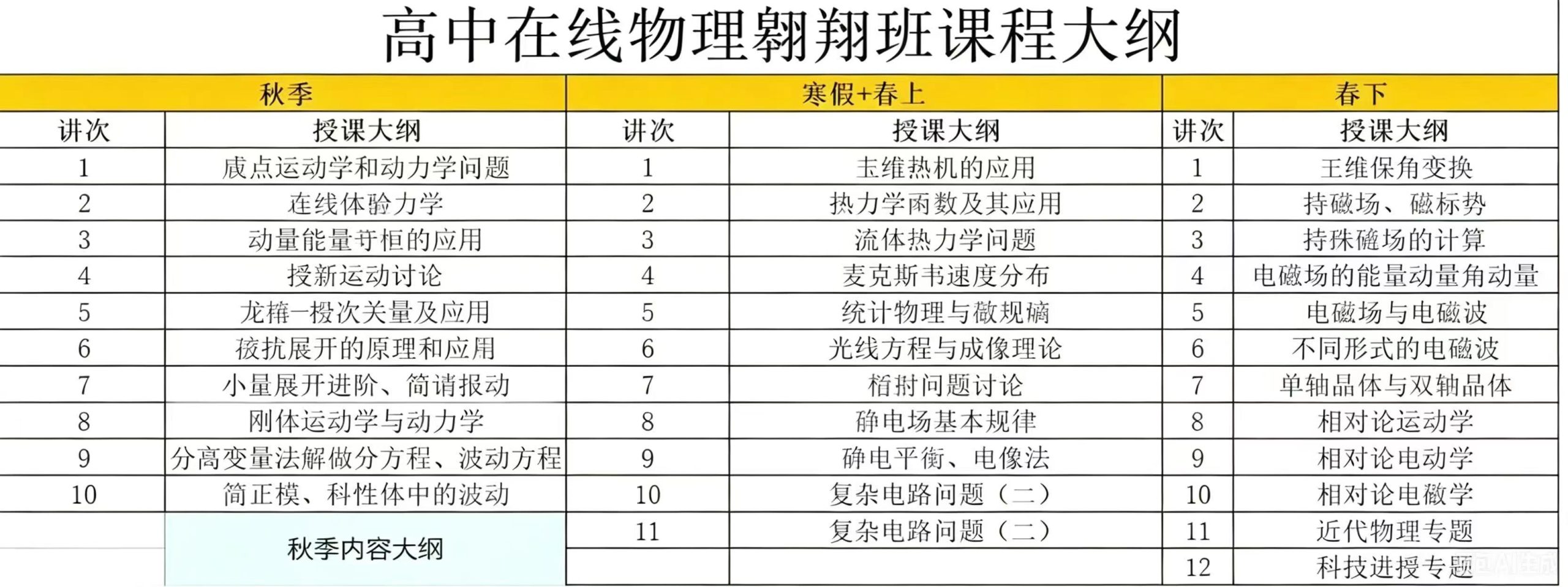 【高中物理】学而思培优：高中物理竞赛兴趣班,零阶一阶二阶三阶/翱翔班（孔令剑）-学爸优选