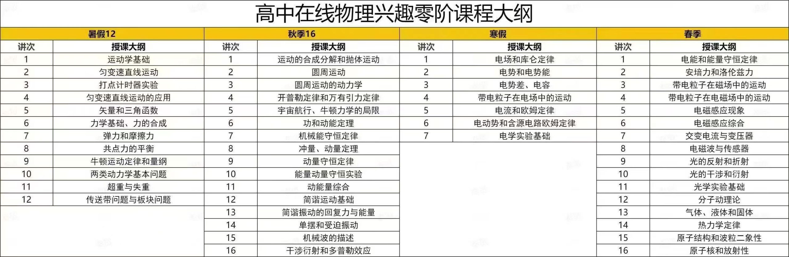图片[2]-【高中物理】学而思培优：高中物理竞赛兴趣班,零阶一阶二阶三阶/翱翔班（孔令剑）-学爸优选