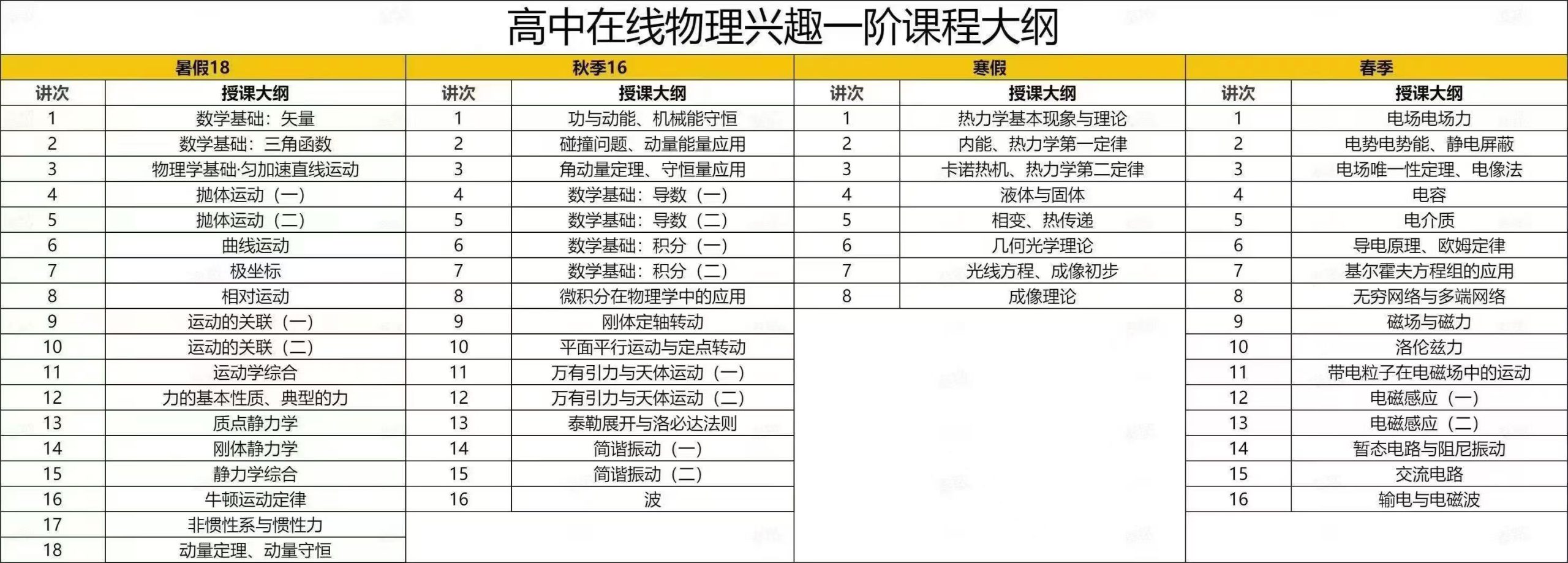 图片[3]-【高中物理】学而思培优：高中物理竞赛兴趣班,零阶一阶二阶三阶/翱翔班（孔令剑）-学爸优选