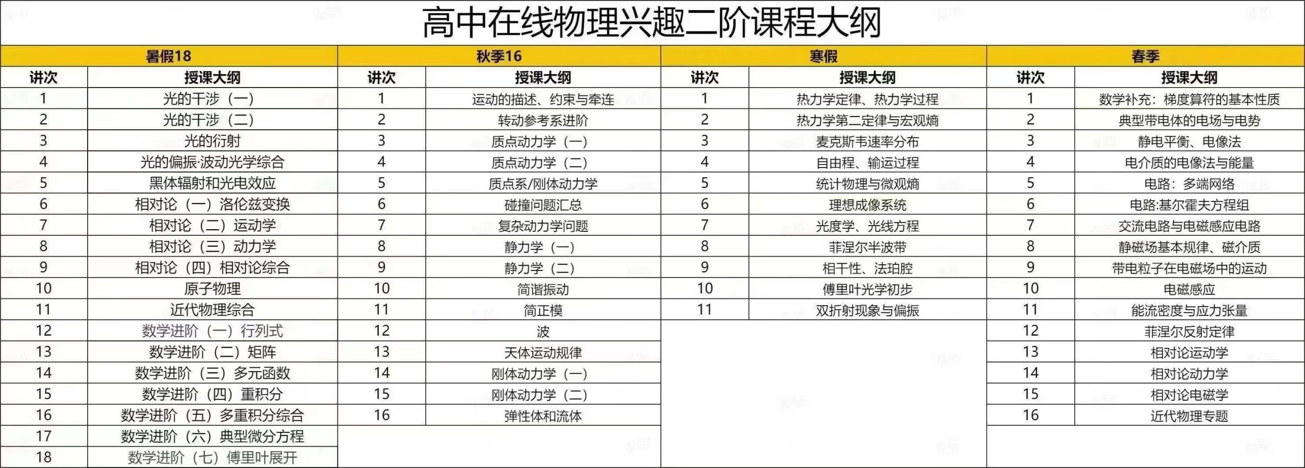 图片[4]-【高中物理】学而思培优：高中物理竞赛兴趣班,零阶一阶二阶三阶/翱翔班（孔令剑）-学爸优选
