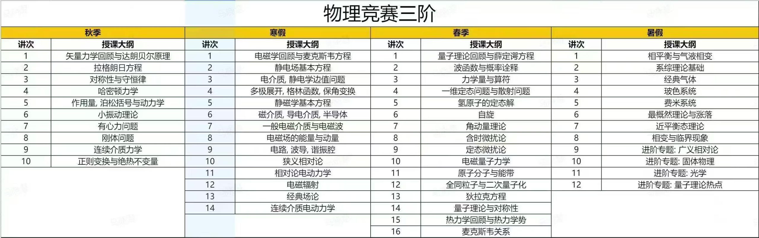 图片[5]-【高中物理】学而思培优：高中物理竞赛兴趣班,零阶一阶二阶三阶/翱翔班（孔令剑）-学爸优选