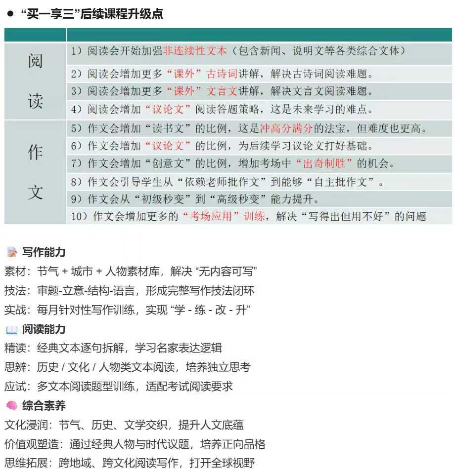 图片[3]-[强][抱拳]一手包君成四叶草，同步官网更新，26年9月-27年2月半年课，1年课，2年课，3年课都有，买半年送半年新课-学爸优选