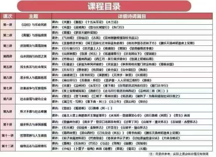 图片[2]-新课[庆祝][庆祝]常爸《小初高古诗词大通关（进阶版）》

12节直播课，9月初开课。
[爱心]课程内容：在了解了诗人诗-学爸优选