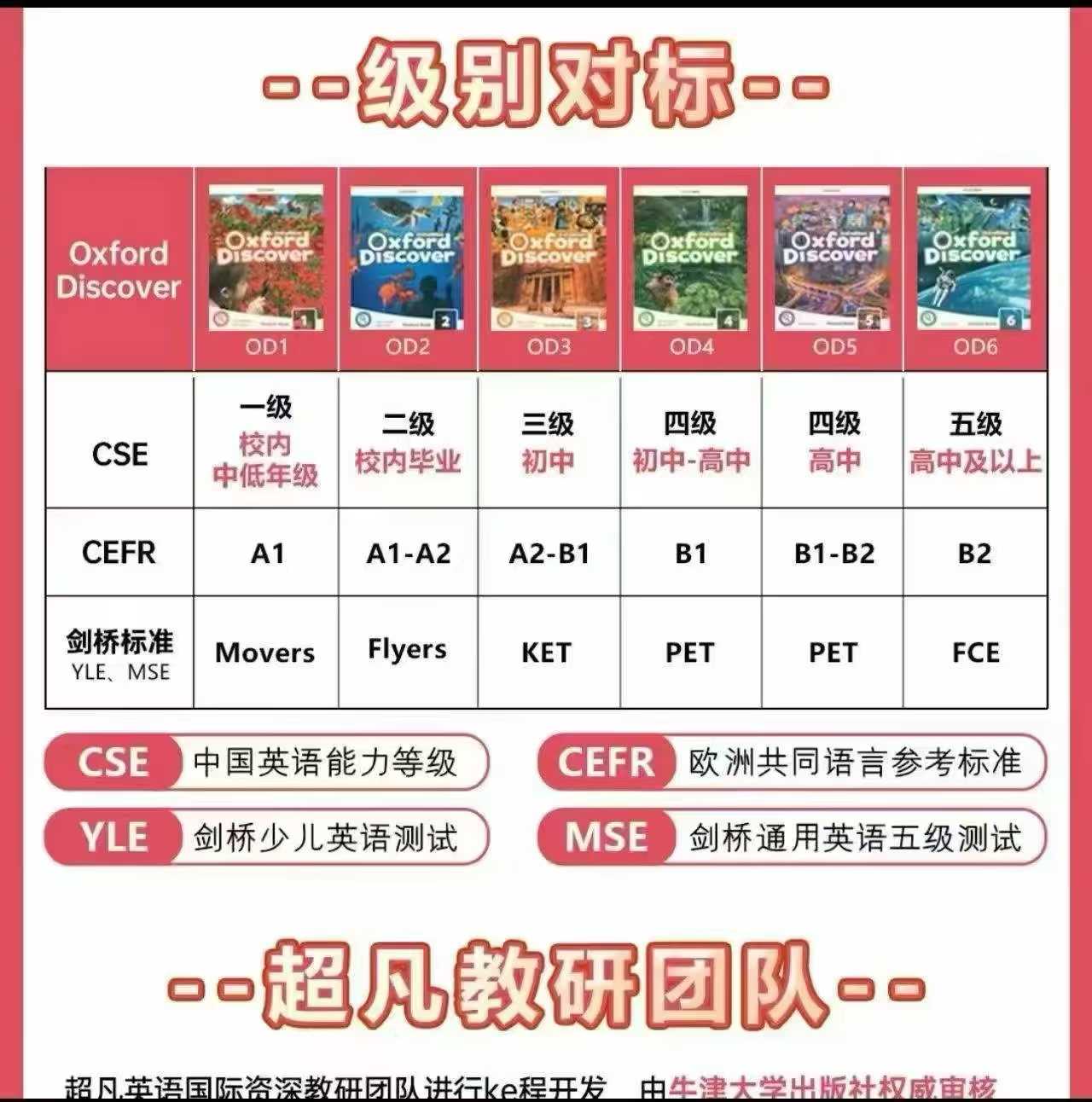 图片[5]-【[强][庆祝]一手博士晴妈超凡英语牛津探索发现OD1,OD2,OD3】


晴妈超凡英语试看OD…
链接：http-学爸优选